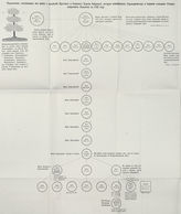 Родословная, составленная из книги о потомстве Прусского и Олянского короля Вейдевута.