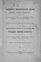 Вып. 2. Общие итоги переписи владений и квартир. Пустующие квартиры. - 1902.