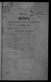 ... за 1893 год. - [1894].