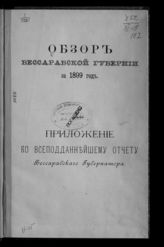 ... за 1899 год. - [1900].