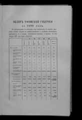 ... за 1896 год. - [1897].