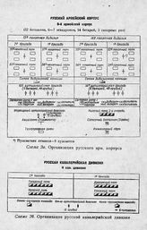 Маневренный период Первой мировой империалистической войны 1914 г. : схемы. - 1940.