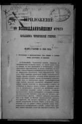 ... за 1880 год. - [1881].