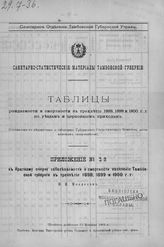 Приложение № 2 : Таблицы рождаемости и смертности в трехлетие 1898, 1899 и 1900 гг. по уездам и церковным приходам : (составлены по ведомостям и таблицам Губернского статистического комитета, доставляемым священниками). - 1903.