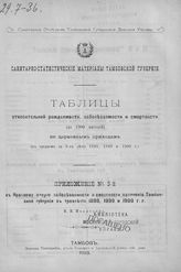 Приложение № 3 : Таблицы относительной рождаемости, заболеваемости и смертности (на 100 жителей) по церковным приходам : (в среднем за з-х летие 1898, 1899 и 1900 г.). - 1903.