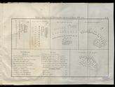 План сражения при Еникульском проливе 8 июля 1790 г.