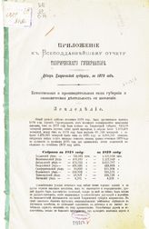 ... за 1879 год : Приложение к всеподданнейшему отчету Таврического губернатора. - [1880].