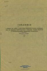 Сведения о ценах на хлеба и некоторые важнейшие товары, составленные по данным Хлеботоргового отделения Отдела торговли и соответствующих биржевых комитетов : [за 1908-1910 гг.]. – Б.м., Б. г.