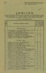 Список фабрично-заводских промышленных заведений и железнодорожных мастерских, находящихся в г. Москве, рабочие коих имеют право избрания уполномоченных для участия в выборах в Государственную думу. – М., [1906].