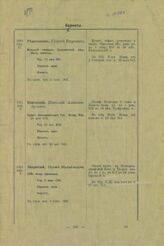 1914 г. Ч. 1-2 [продолжение] : Исправлен по 15 июня 1914 г. – 1914.